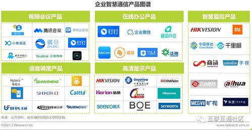 企業(yè)智慧通信產(chǎn)品企業(yè)案例